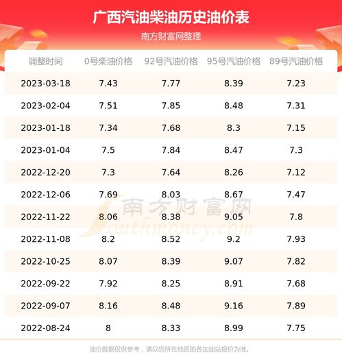 92今天多少钱一升(92今天多少钱一升辽宁) 92今天多少钱一升(92今天多少钱一升辽宁)