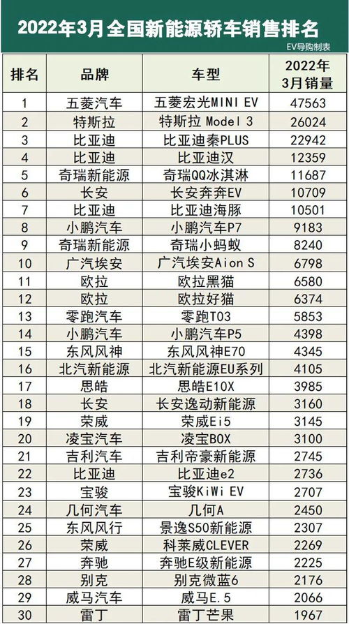 2022年3月汽车销量排行榜(2021 三月汽车销量)