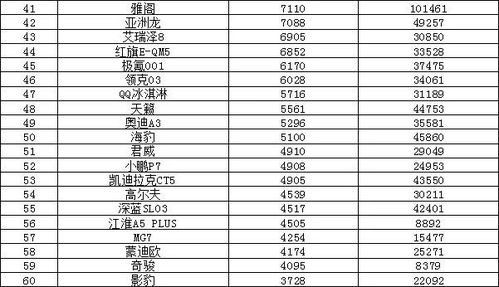 2023年汽车销量排名(20213汽车销量)