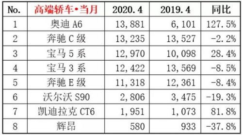 全国汽车销量排行榜前十名(全国汽车销量排行榜前十名轮脸世界排名)