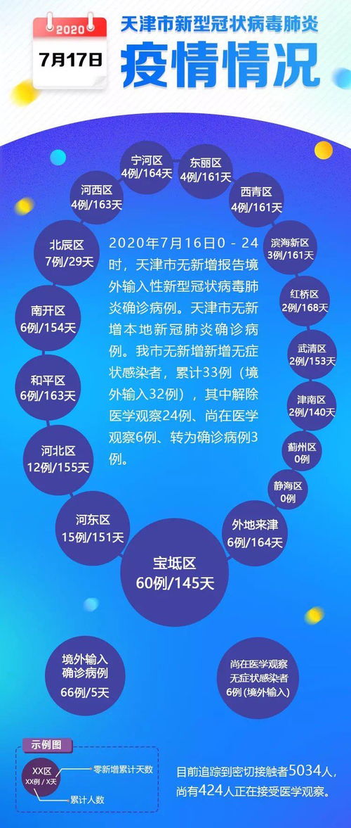 新冠肺炎疫情最新消息(新冠肺炎疫情的最新消息)