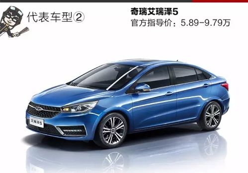 10万元建议买什么车(10万元买什么车合适) 10万元建议买什么车(10万元买什么车合适)