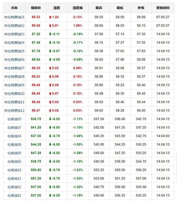 今日油价格查询(今日油价格查询中石化)