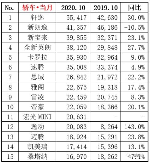 国产轿车销量排行榜(国产轿车销量排行榜前十名) 国产轿车销量排行榜(国产轿车销量排行榜前十名)
