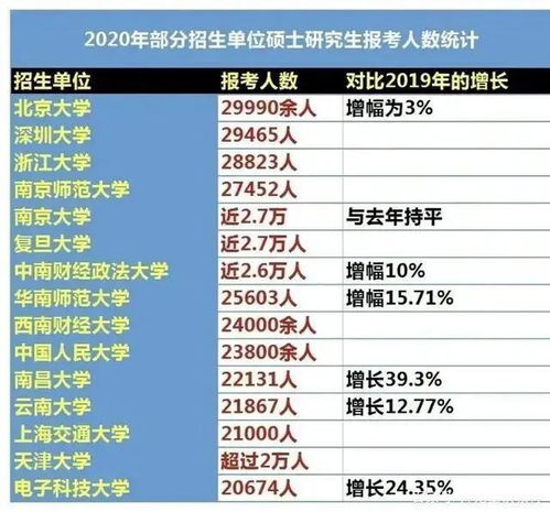 考研报名人数大跳水与国考人数创新高的背后 考研报名人数大跳水与国考人数创新高的背后