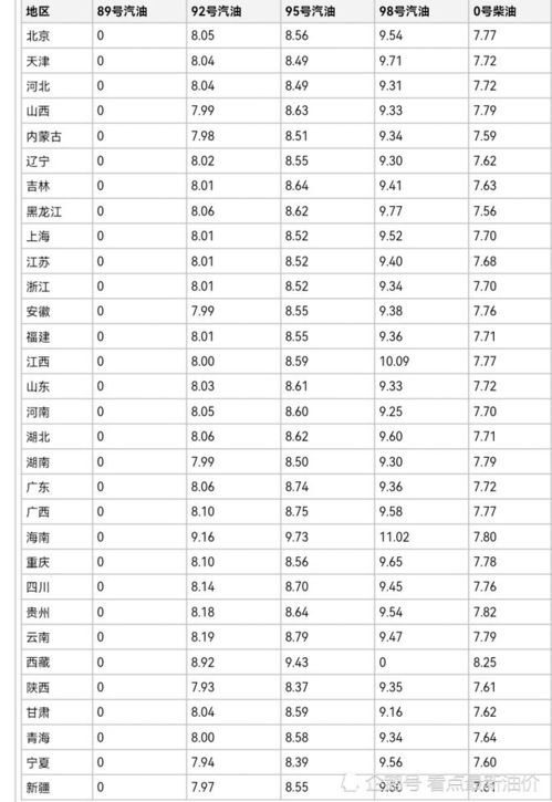 柴油价格今日报价表(国内0号柴油价格今日报价表)