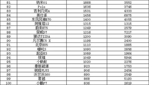 车销量排行榜前十名(2024年汽车销量排行榜前十名)