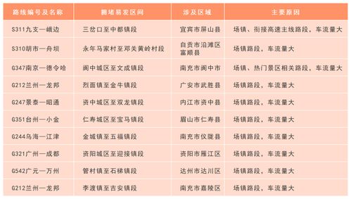 今天高速免费吗2024最新消息(今天高速免费吗2024最新消息安徽)