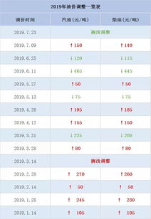 今晚24时油价将下调(今晚24时油价将下调今日柴油价格) 今晚24时油价将下调(今晚24时油价将下调今日柴油价格)