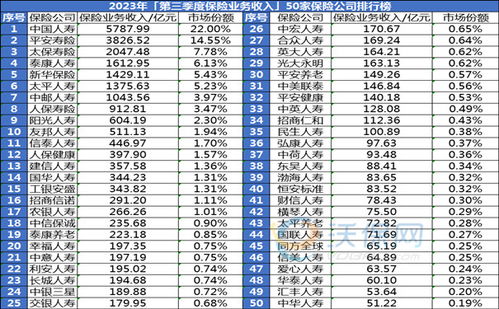 保险公司排名(保险公司排名一览表)