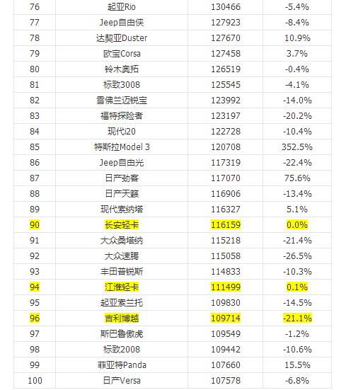 世界汽车销量排行榜(世界汽车销量排行榜2023前十名)