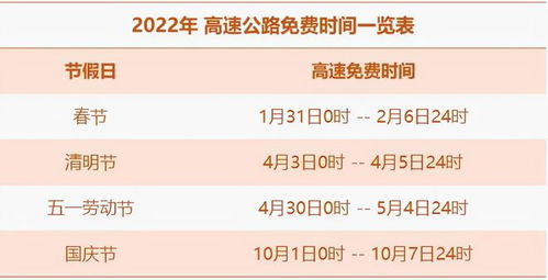 2022年高速免费时间日期(2022年高速免费时间日期最新)