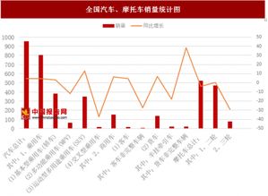 中国汽车销量官方统计数据(中国汽车销量官方统计数据2021年)