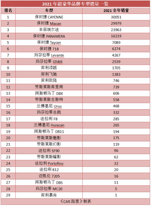 2021年全球汽车销量排行榜(2021年全球汽车销量排行榜图片)