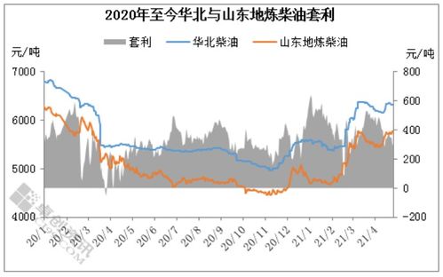 油价涨跌最新消息(油价涨跌最新消息 新闻)