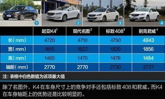 起亚k3参数配置表(起亚k4参数配置)