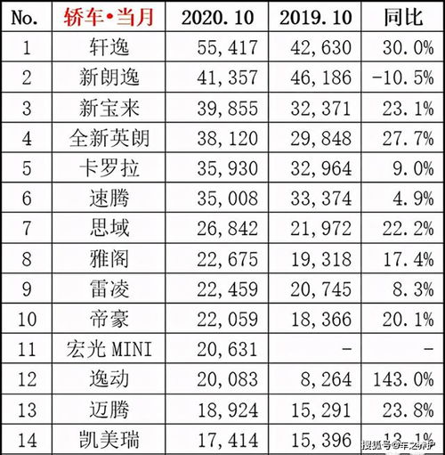 九月份汽车销量排行榜(九月份汽车销量排行榜懂车帝) 九月份汽车销量排行榜(九月份汽车销量排行榜懂车帝)