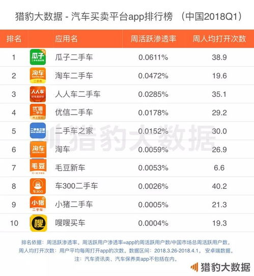 二手车收购平台哪家最好(二手车收购app)