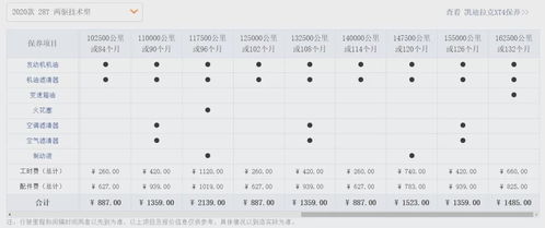 买车费用明细计算(购买车的费用计算)
