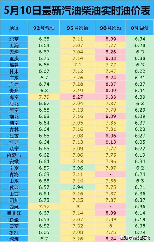 今日油价格最新消息(今日油价格最新消息实时) 今日油价格最新消息(今日油价格最新消息实时)