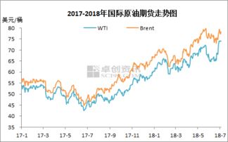 下一个油价调整日(下一个油价调整日是涨还是跌)