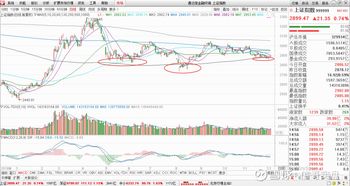 A股市场红包行情概率分析