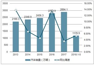 2025年全球汽车市场展望，未来趋势与挑战