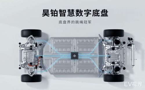 数字底盘架构，未来科技与智能驾驶的桥梁
