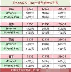 苹果七的价格究竟是多少？全面解析iPhone 7的价格因素