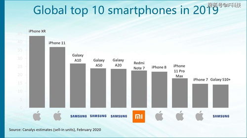 2022手机销量排名前十名（国内手机销量排行榜2021前十名最新）
