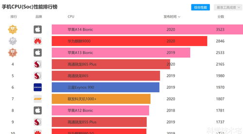 手机处理器性能排行榜（手机处理器性能排行榜天梯图2022快科技）