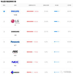 中国电脑品牌排行榜（中国十大电脑品牌）