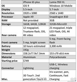 苹果6splus参数尺寸（iphone6plus尺寸参数）