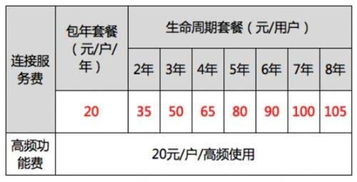 中国电信手机套餐价格表（中国电信手机套餐价格表2021武汉）