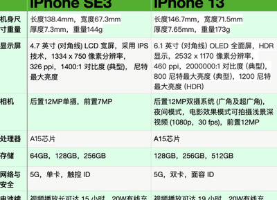 iphone13参数配置对比(iphone13参数配置对比13pro)