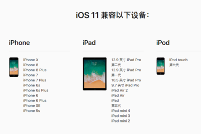 所有苹果手机型号图片(所有苹果手机型号图片对比)